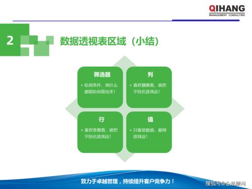 PPT和Excel在企業(yè)管理中的運用