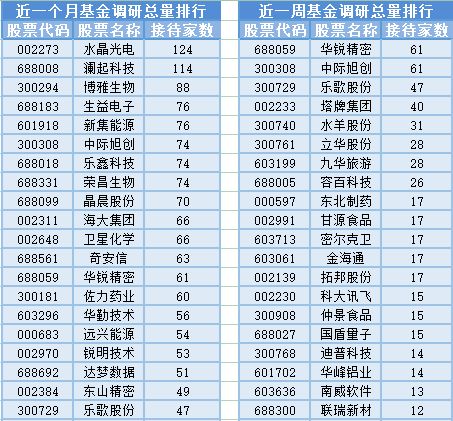 兩市成交量不足6000億元，基金經理調整頻繁 信息技術咨詢服務板塊波動下的投資思考