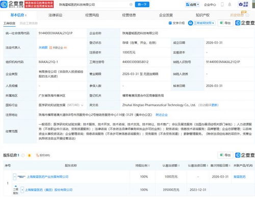 復星醫藥布局珠海，新設科技公司聚焦信息技術咨詢服務