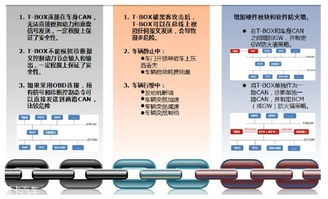 《汽車產(chǎn)業(yè)中長期發(fā)展規(guī)劃》發(fā)布，智能安全與咨詢服務(wù)成新焦點