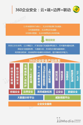 2016-2017中國互聯(lián)網(wǎng)安全行業(yè)研究報(bào)告 安全咨詢服務(wù)深度解析